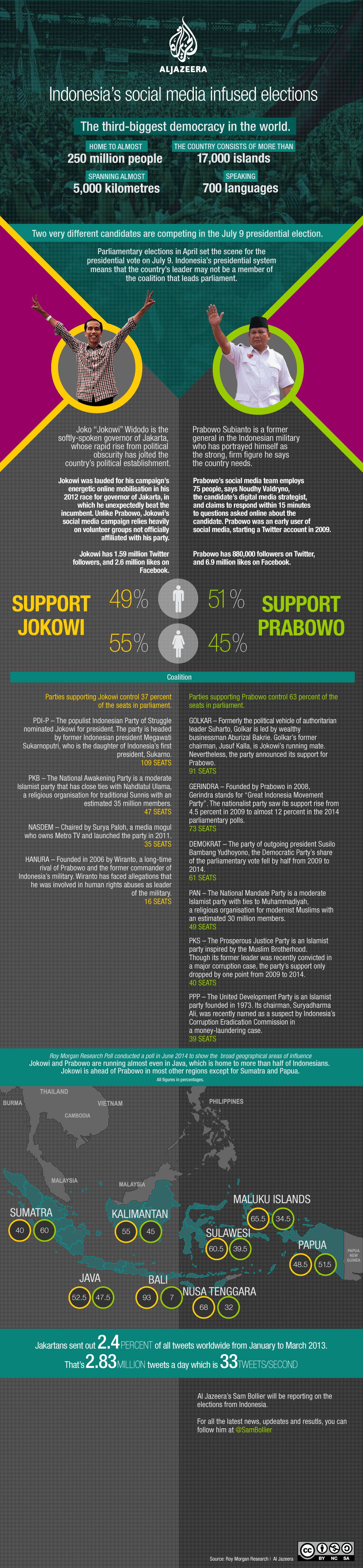 Infographic: Indonesia Elections